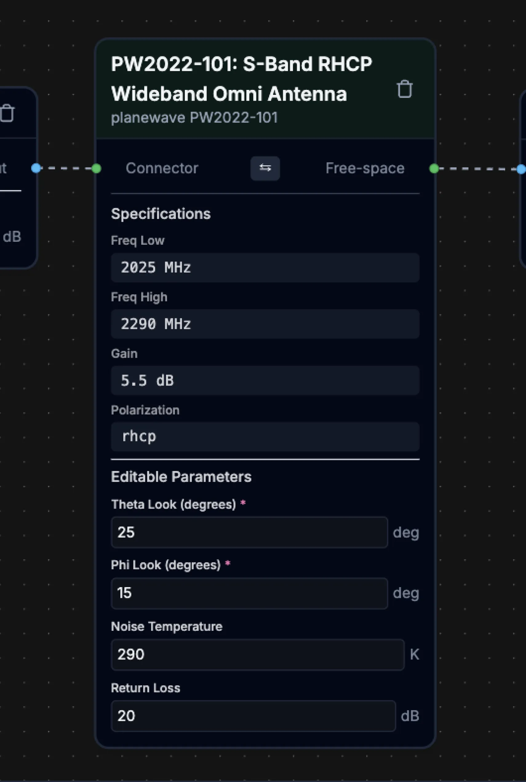 This is a commercially available antenna from Plane Wave. We have loaded the 3D antenna pattern from the vendor and look up the gain and axial ratio based on user input angles from boresight