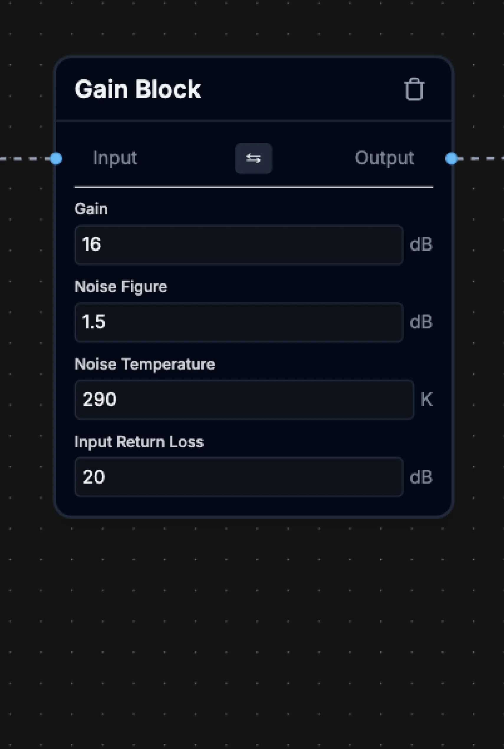 Using a gain block to model a power amplifier